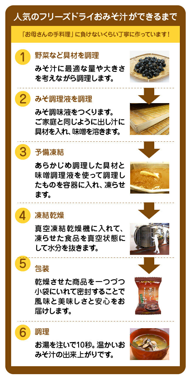 赤だしみそ汁ができるまでの工程