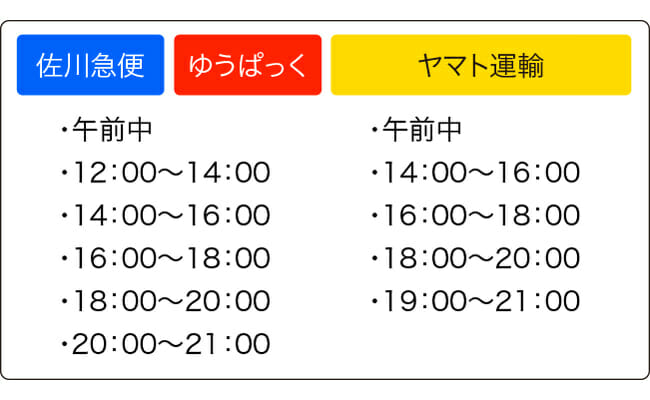 配送時間は下記よりお選びいただけます